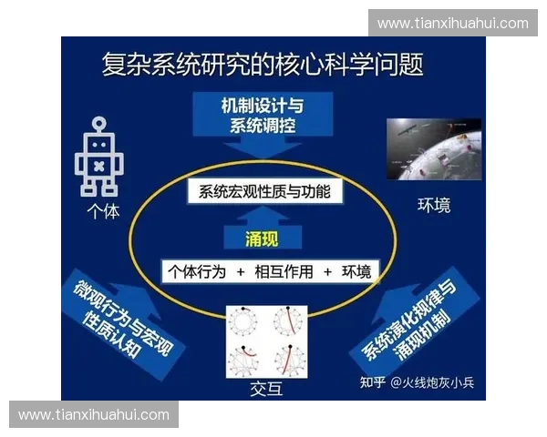 基于核心技术参数优化与性能评估的复杂系统设计方法与应用研究